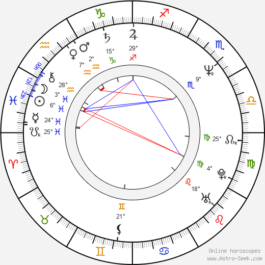 Roger Lewis birth chart, biography, wikipedia 2024, 2025