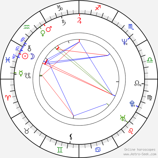 Roger Lewis birth chart, Roger Lewis astro natal horoscope, astrology