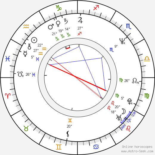 Stanislav Boklan birth chart, biography, wikipedia 2024, 2025
