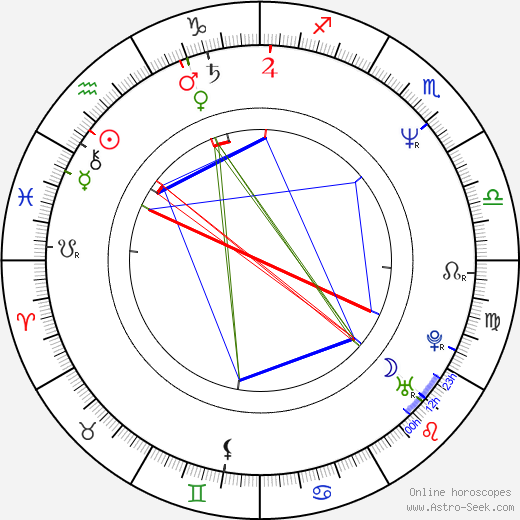 Stanislav Boklan birth chart, Stanislav Boklan astro natal horoscope, astrology