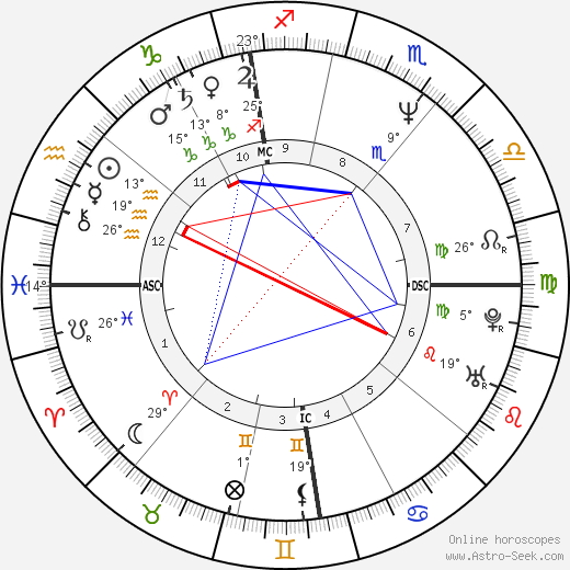 Stéphane Le Foll birth chart, biography, wikipedia 2023, 2024