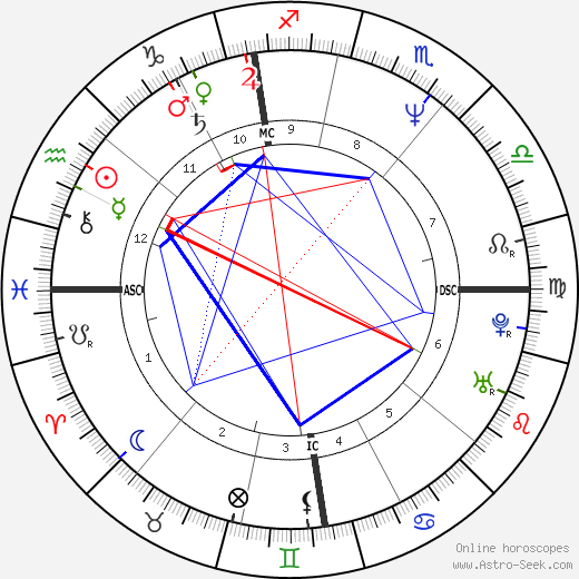 Stéphane Le Foll birth chart, Stéphane Le Foll astro natal horoscope, astrology