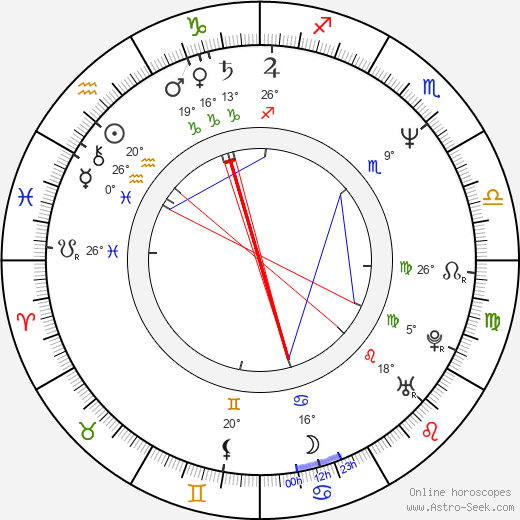 Todd Black birth chart, biography, wikipedia 2023, 2024