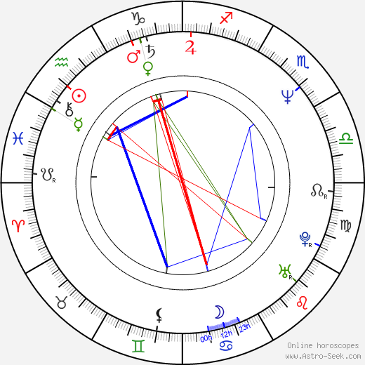 Todd Black birth chart, Todd Black astro natal horoscope, astrology