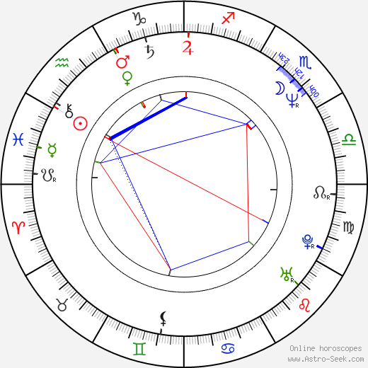 Tony Anselmo birth chart, Tony Anselmo astro natal horoscope, astrology