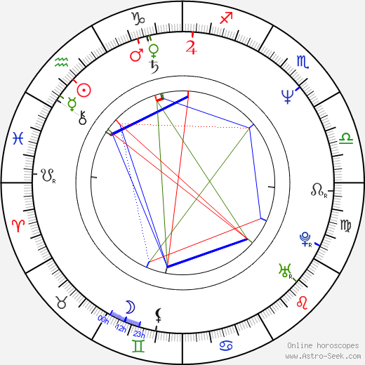 Tony Johnston birth chart, Tony Johnston astro natal horoscope, astrology