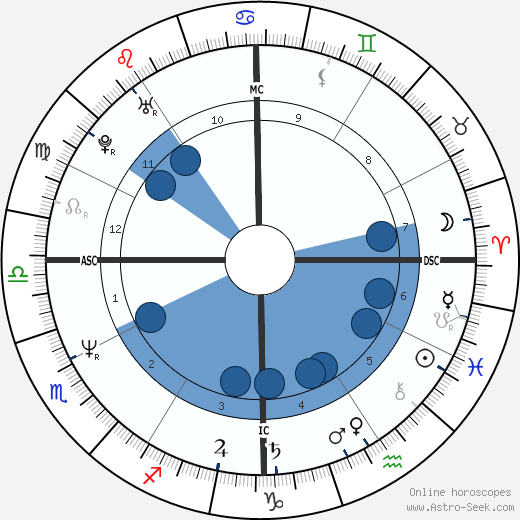 Tony Robbins wikipedia, biography, birth chart, instagram Tony Robbins wikipedia, horoscope, astrology, instagram