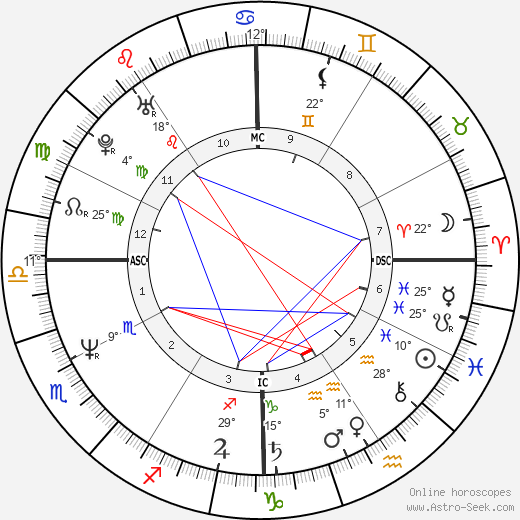 Tony Robbins birth chart, biography, wikipedia 2024, 2025