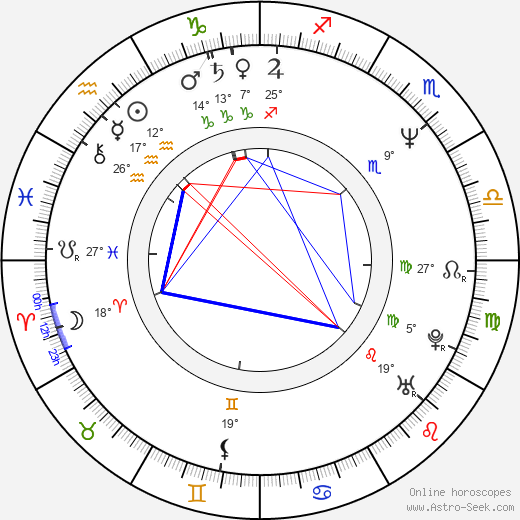 Věra Martinová birth chart, biography, wikipedia 2024, 2025