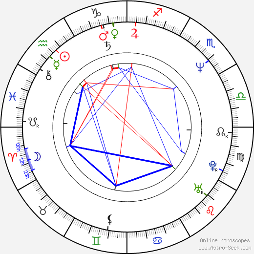 Věra Martinová birth chart, Věra Martinová astro natal horoscope, astrology