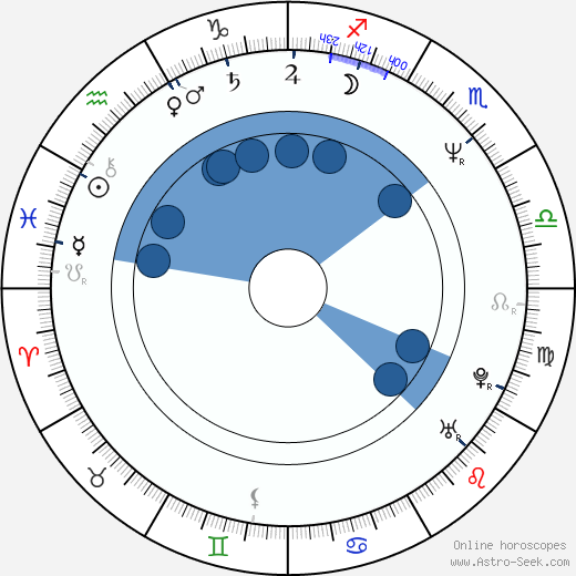 Wendee Lee horoscope, astrology, sign, zodiac, date of birth, instagram