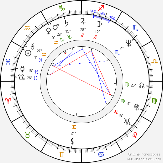 Wendee Lee birth chart, biography, wikipedia 2024, 2025