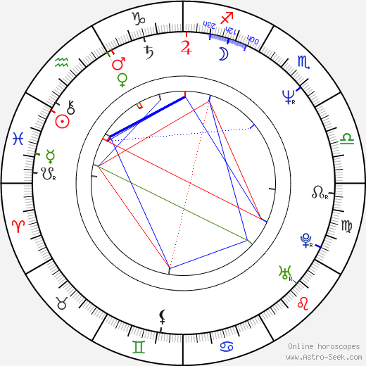 Wendee Lee birth chart, Wendee Lee astro natal horoscope, astrology