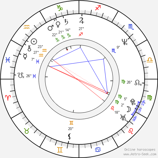 Zdeněk Janalík birth chart, biography, wikipedia 2024, 2025