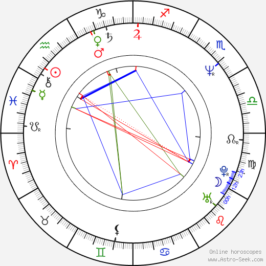 Zdeněk Janalík birth chart, Zdeněk Janalík astro natal horoscope, astrology