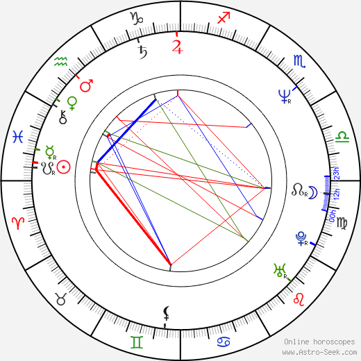 Adam Clayton birth chart, Adam Clayton astro natal horoscope, astrology