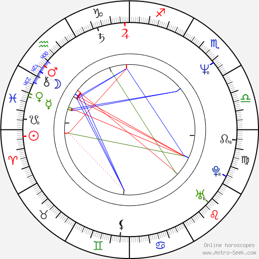 Andrei Guriev birth chart, Andrei Guriev astro natal horoscope, astrology