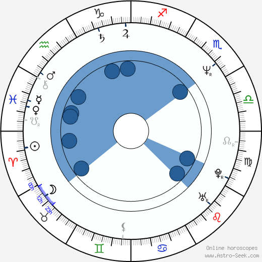 Annabella Sciorra wikipedia, biography, birth chart, instagram Annabella Sciorra wikipedia, horoscope, astrology, instagram