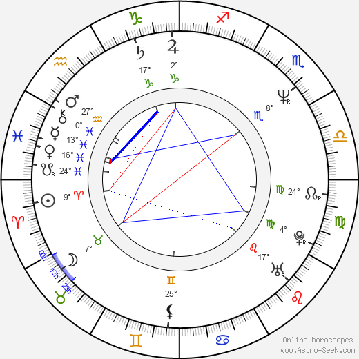 Annabella Sciorra birth chart, biography, wikipedia 2024, 2025