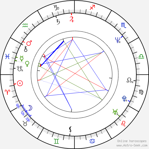 Annabella Sciorra birth chart, Annabella Sciorra astro natal horoscope, astrology