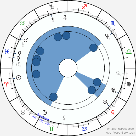 Anne Marie Howard horoscope, astrology, sign, zodiac, date of birth, instagram