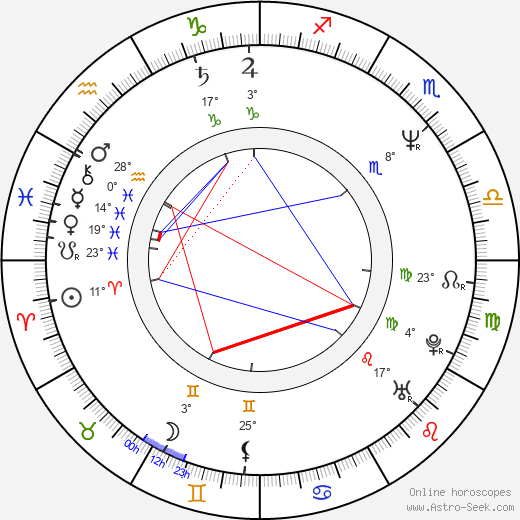 Anne Marie Howard birth chart, biography, wikipedia 2024, 2025