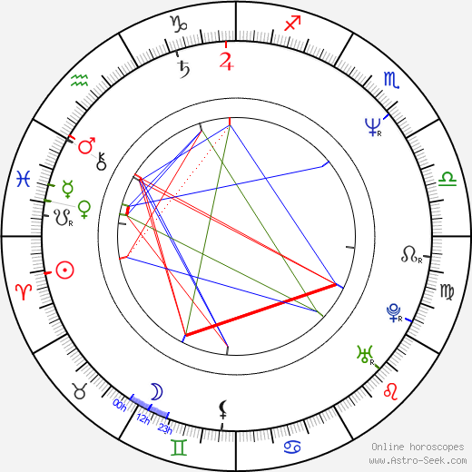 Anne Marie Howard birth chart, Anne Marie Howard astro natal horoscope, astrology