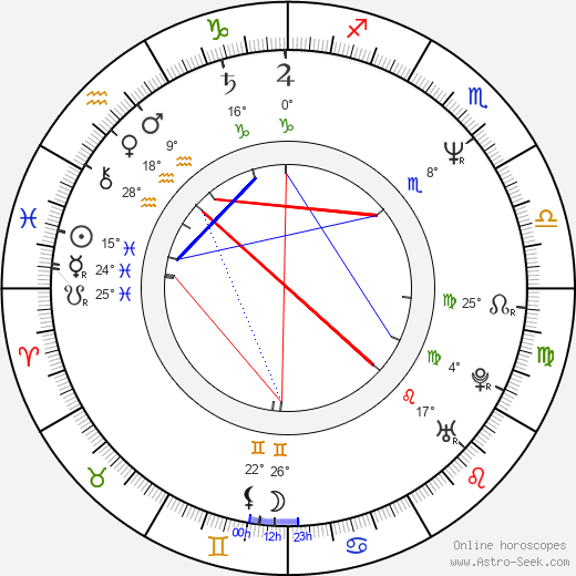 Antonietta de Lillo birth chart, biography, wikipedia 2023, 2024