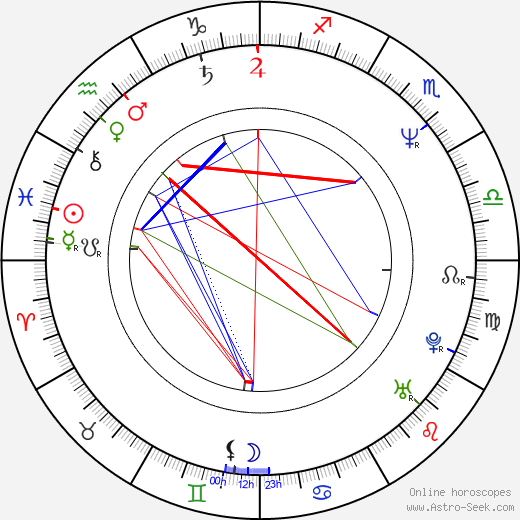 Antonietta de Lillo birth chart, Antonietta de Lillo astro natal horoscope, astrology