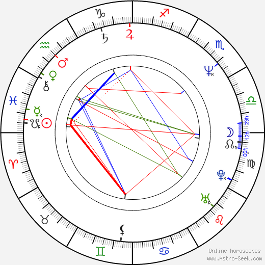 Arturo Gil birth chart, Arturo Gil astro natal horoscope, astrology