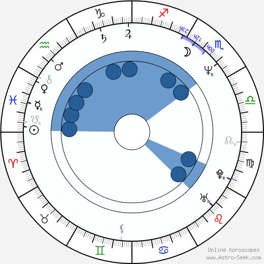 Arye Gross horoscope, astrology, sign, zodiac, date of birth, instagram