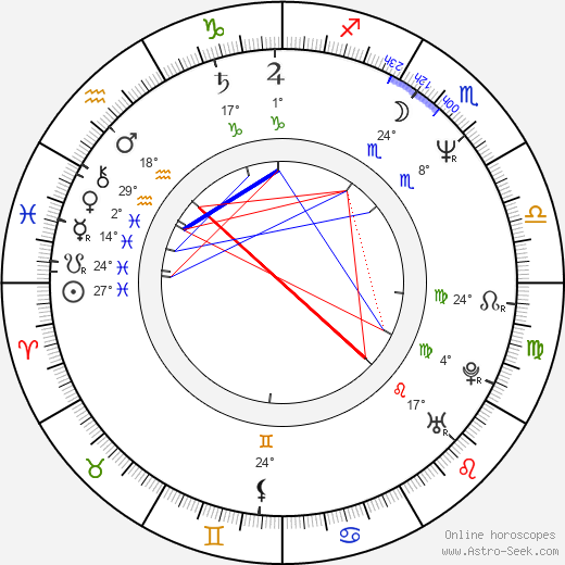 Arye Gross birth chart, biography, wikipedia 2024, 2025