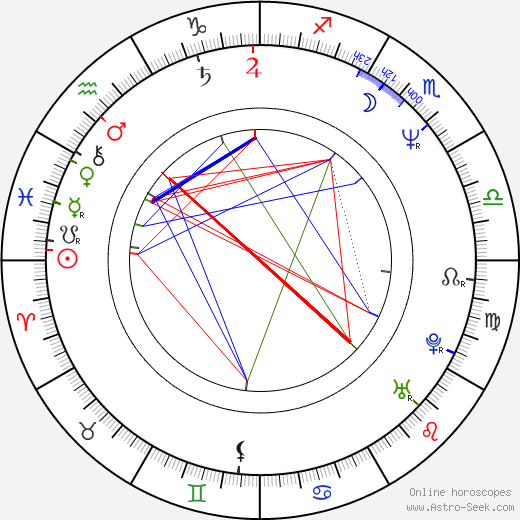 Arye Gross birth chart, Arye Gross astro natal horoscope, astrology