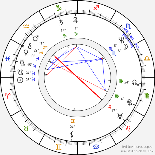 Attila Kaszás birth chart, biography, wikipedia 2024, 2025