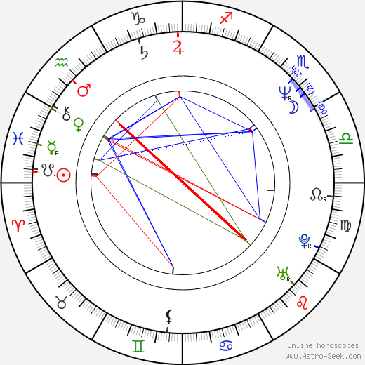 Attila Kaszás birth chart, Attila Kaszás astro natal horoscope, astrology