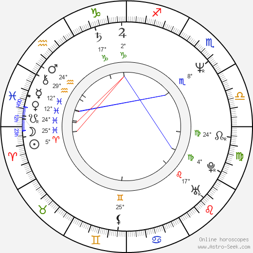 Axel Prahl birth chart, biography, wikipedia 2024, 2025