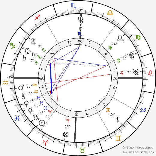 Ayrton Senna birth chart, biography, wikipedia 2024, 2025