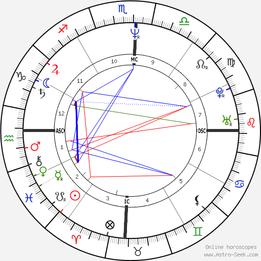 Ayrton Senna birth chart, Ayrton Senna astro natal horoscope, astrology