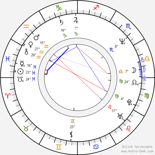 Aysun Bademsoy birth chart, biography, wikipedia 2024, 2025