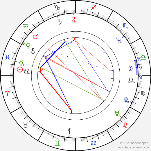 Aysun Bademsoy birth chart, Aysun Bademsoy astro natal horoscope, astrology