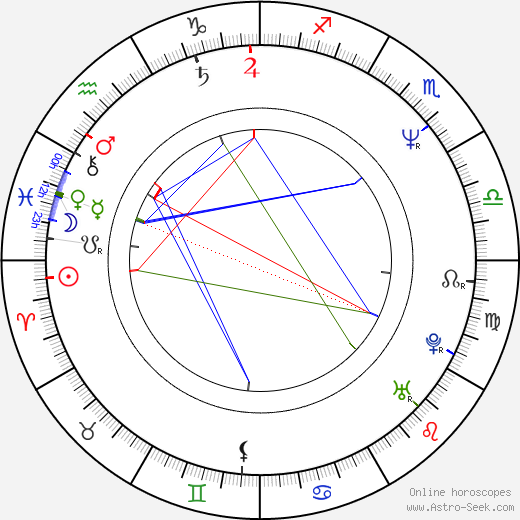 Brenda Strong birth chart, Brenda Strong astro natal horoscope, astrology