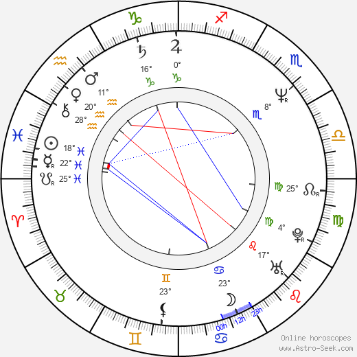 Buck Williams birth chart, biography, wikipedia 2023, 2024