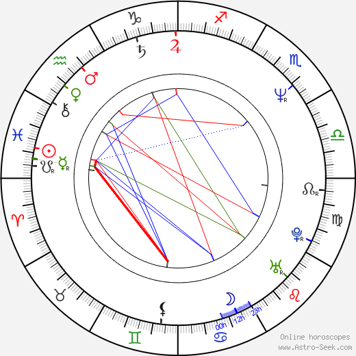 Buck Williams birth chart, Buck Williams astro natal horoscope, astrology