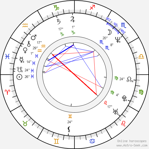 Carol Needham birth chart, biography, wikipedia 2024, 2025
