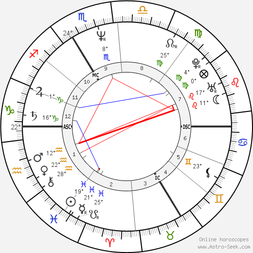 Carole Amiel birth chart, biography, wikipedia 2024, 2025