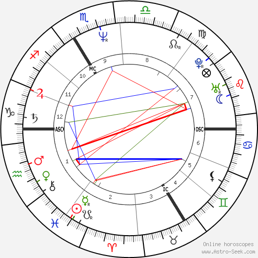 Carole Amiel birth chart, Carole Amiel astro natal horoscope, astrology