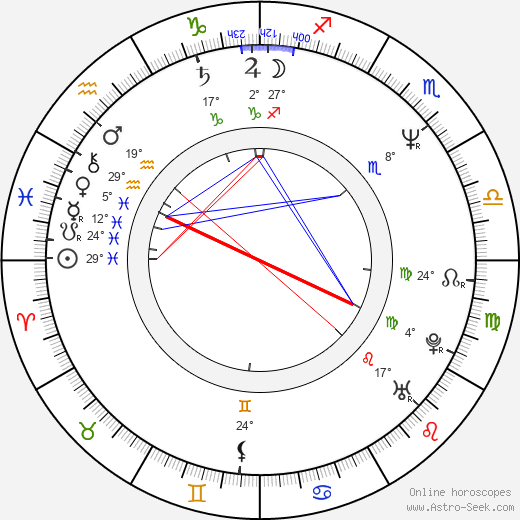 Chil-in Kwon birth chart, biography, wikipedia 2024, 2025