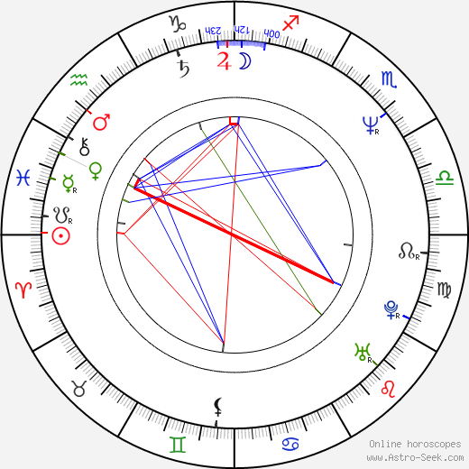 Chil-in Kwon birth chart, Chil-in Kwon astro natal horoscope, astrology