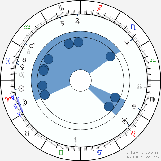 Chris Barrie wikipedia, biography, birth chart, instagram Chris Barrie wikipedia, horoscope, astrology, instagram