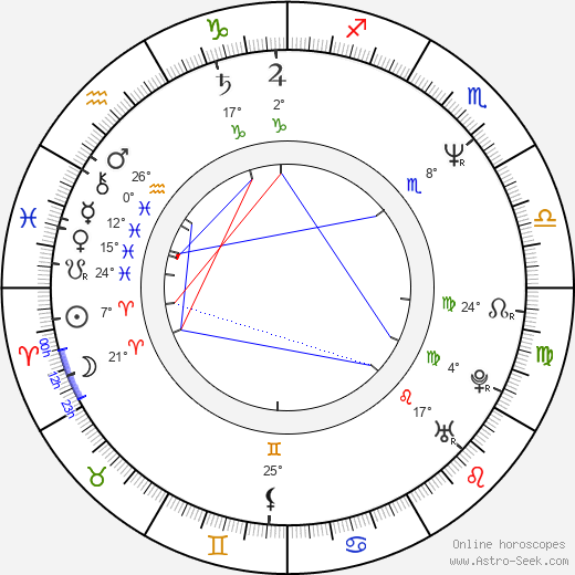 Chris Barrie birth chart, biography, wikipedia 2024, 2025